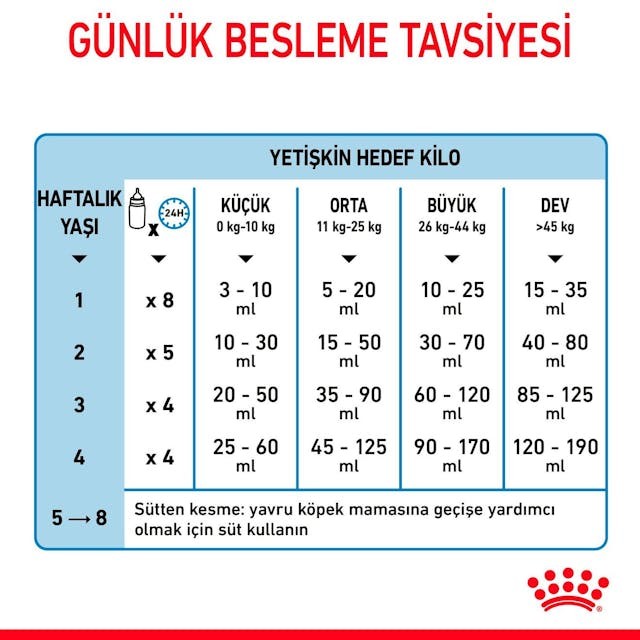 Royal Canin Baby Milk