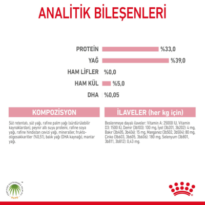 Royal Canin Baby Milk