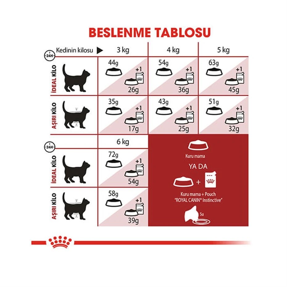 Royal Canin Fit 32 Yetişkin Kedi Maması 15 Kg