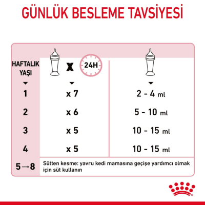 Royal Canin Baby Milk