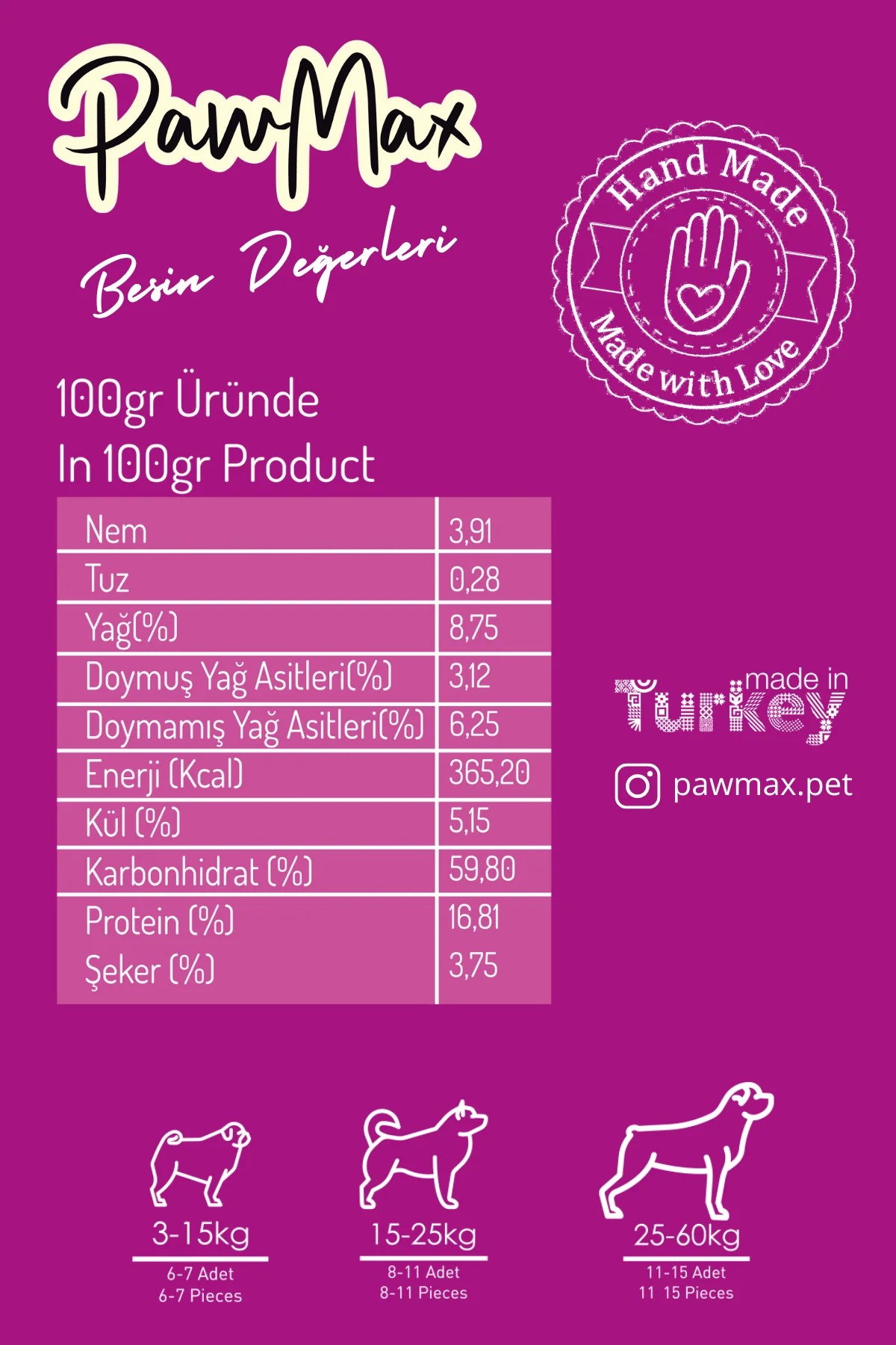 Ördek Etli Köpek Ödül Maması