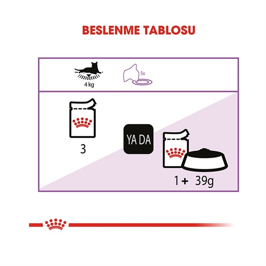 Royal Canin Jelly Sterilised Kısırlaştırılmış Yaş Kedi Maması