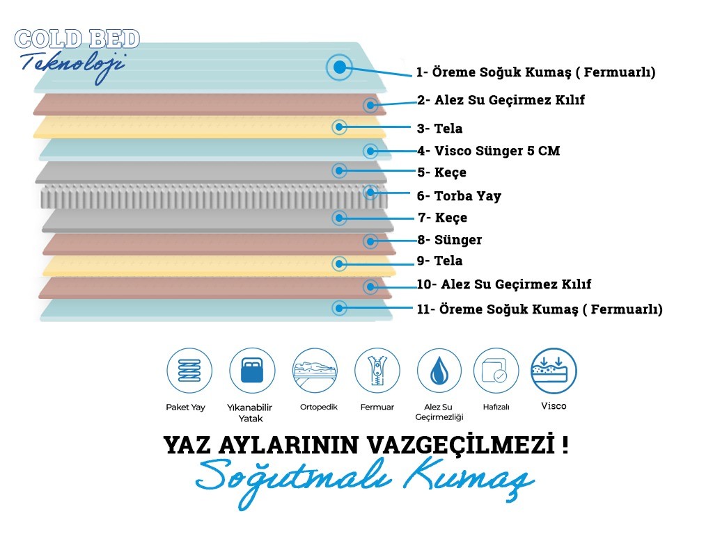 Meg'a The Bed S1 Torba Yaylı Yatak Fermuarlı Yıkanabilir Kılıflı Ortopedik Visco Yatak