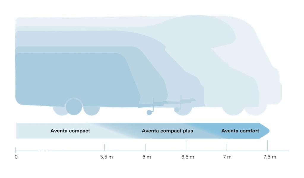 Truma Aventa Compact Tepe Tipi Klima