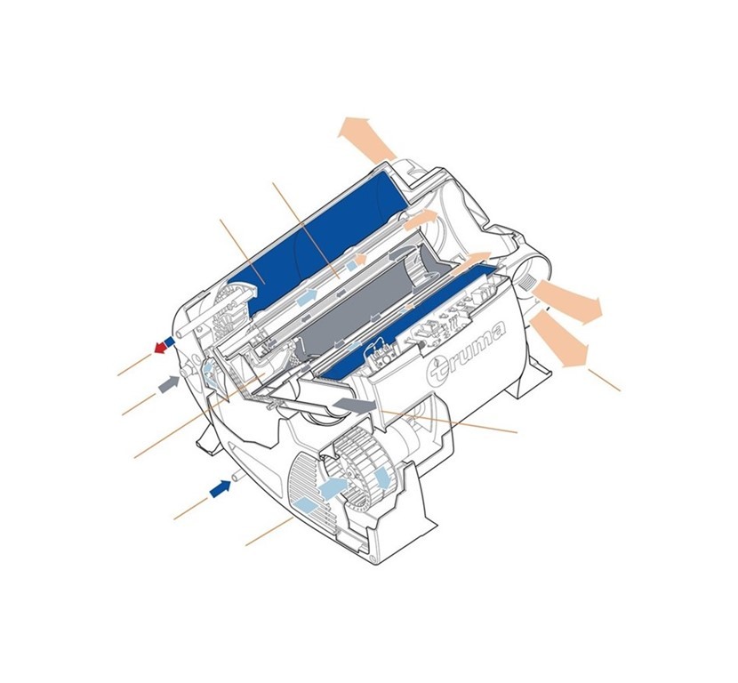 Truma Combi D4 (Dizel) Ortam ve Su Isıtıcı