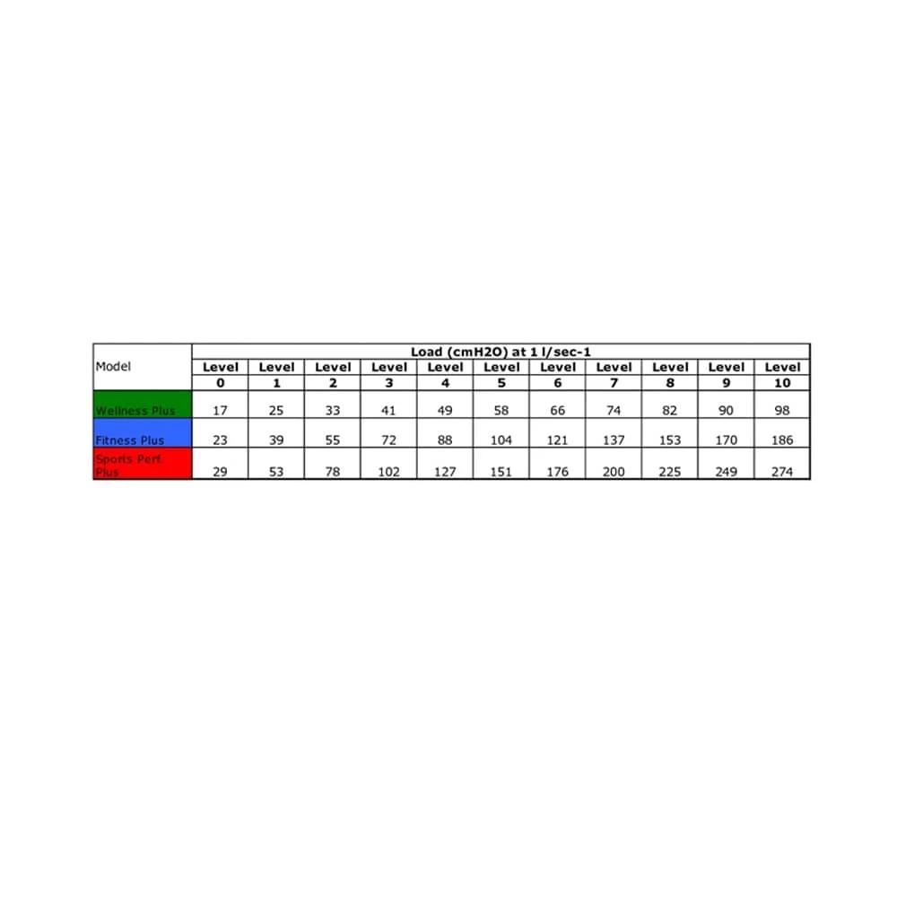POWERbreathe Plus LR (Light Resistance)