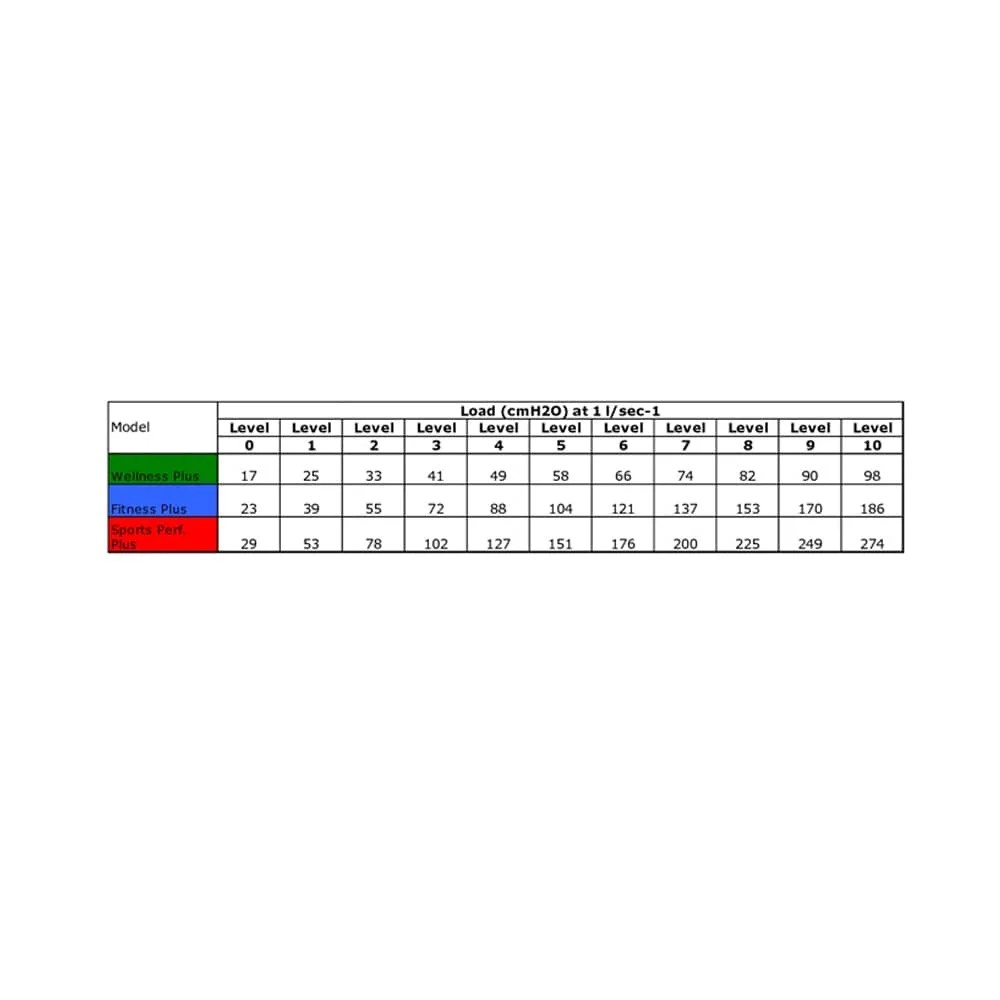 POWERbreathe Plus HR (Heavy Resistance Kırmızı) 