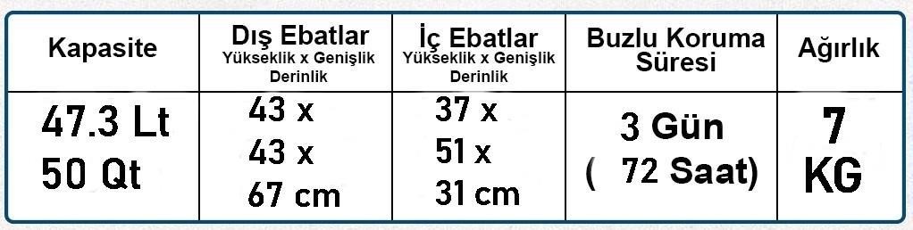 Coleman Poly-Lite Wheeled Mesh 50 QT Tekerlekli Soğutucu Buzluk 47.3 Lt