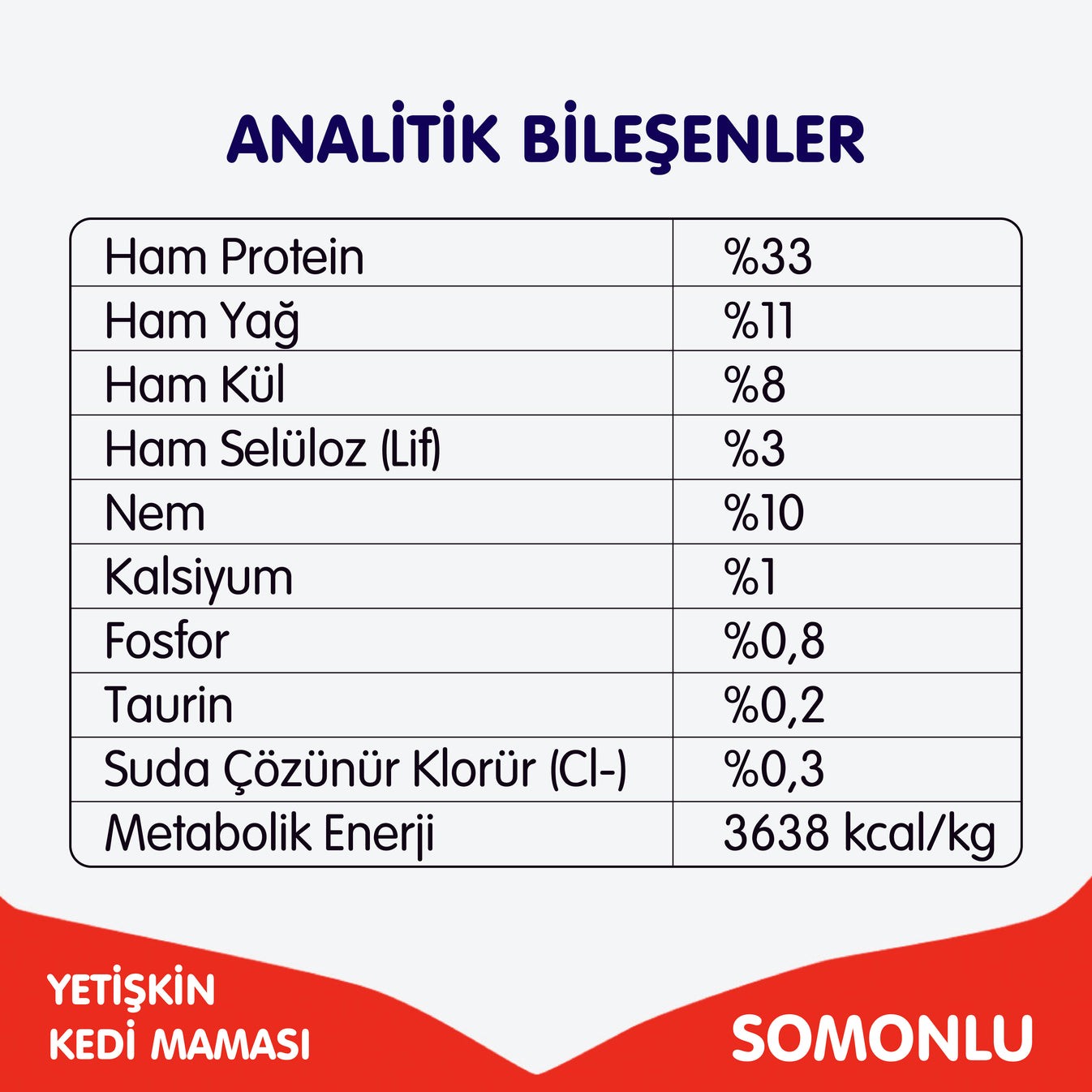 Wanpy Tahılsız Somonlu Yetişkin Kedi Maması 1.5kg