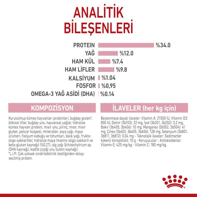 Royal Canin Kitten Sterilised Kısır Yavru Kedi Maması 2 Kg
