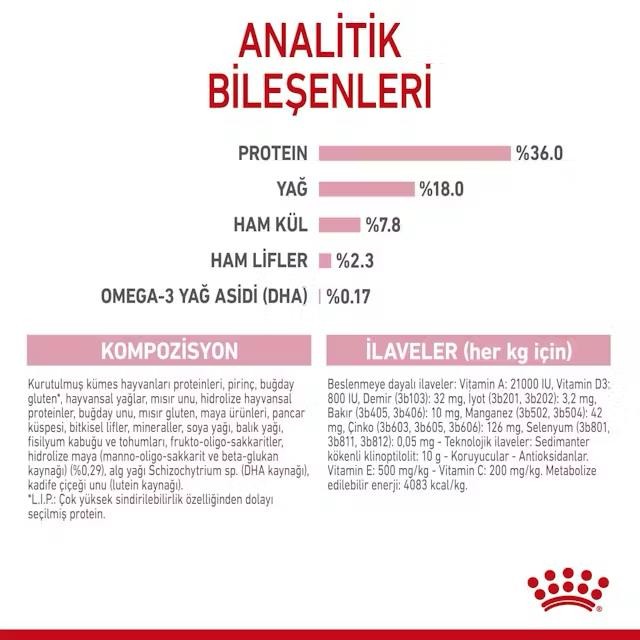 Royal Canin Kitten Yavru Kedi Maması