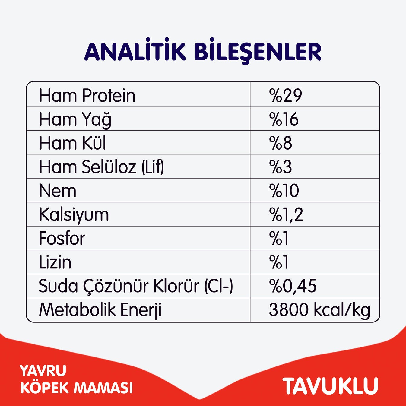 Wanpy Tahılsız Tavuklu Yavru Köpek Maması 1.5kg