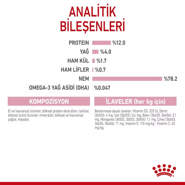 Royal Canin Gravy Kitten Yavru Yaş Kedi Maması 85 Gr