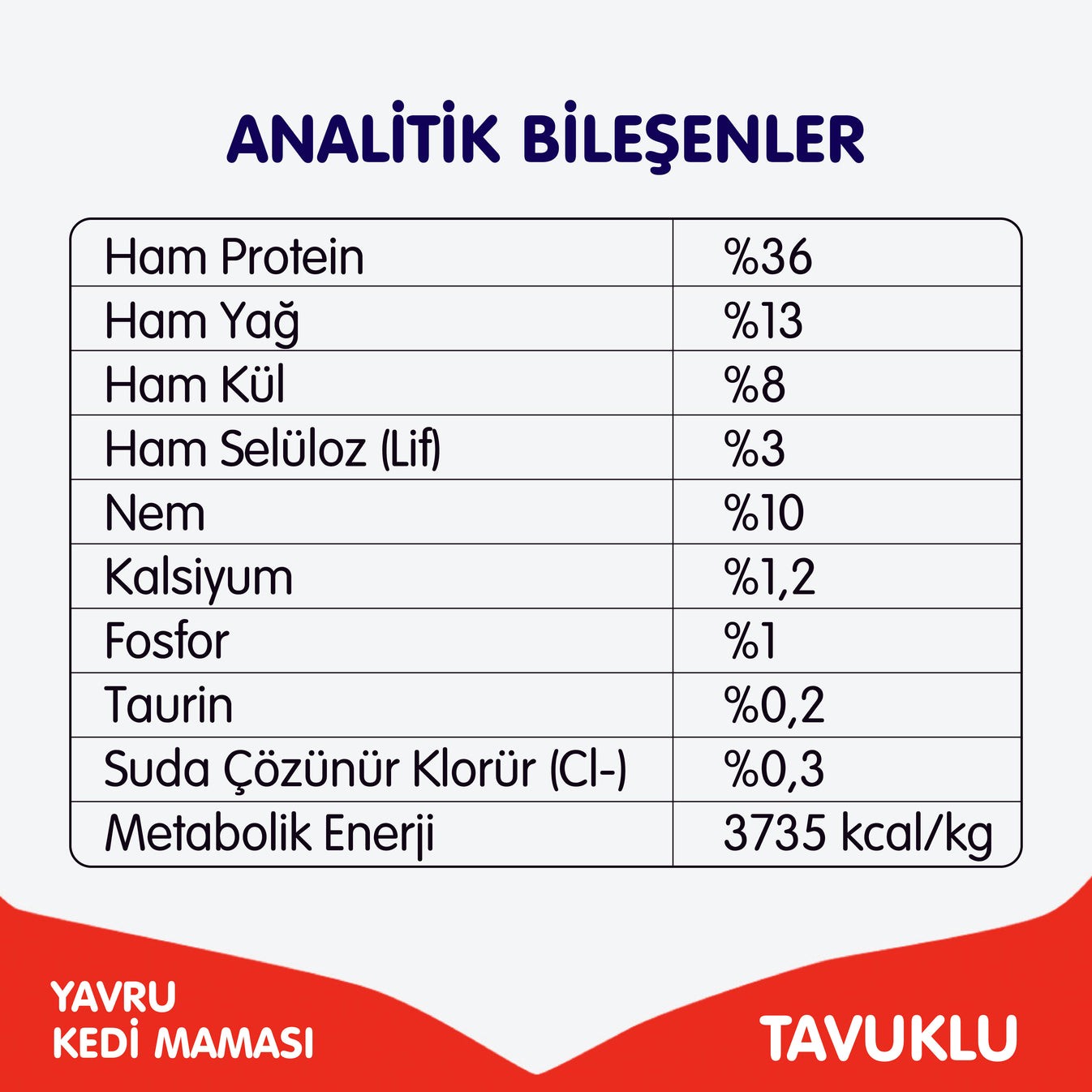 Wanpy Tahılsız Tavuklu Yavru Kedi Maması 1.5kg