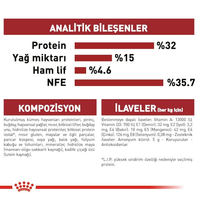 Royal Canin Fit 32 Yetişkin Kedi Maması