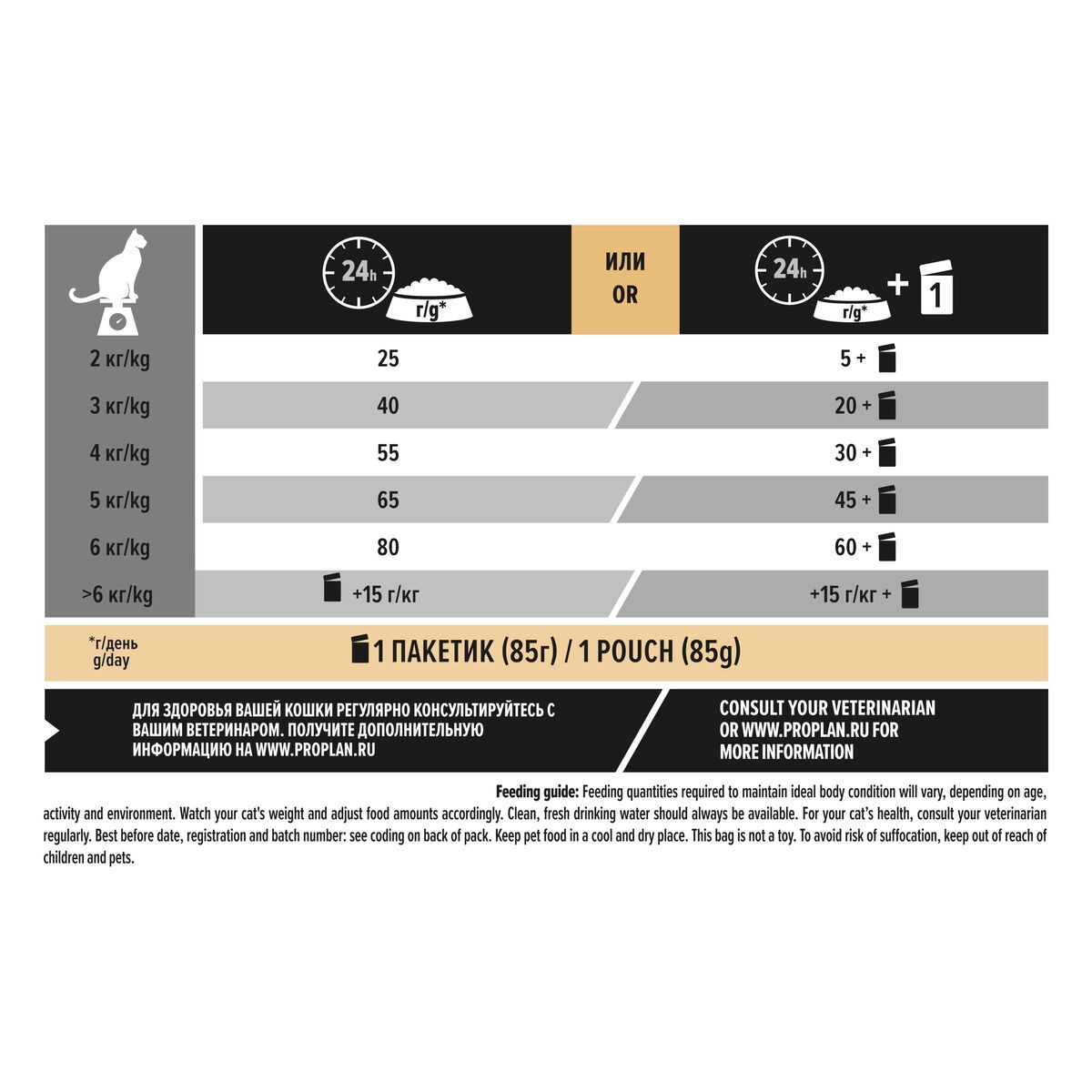 PRO PLAN® Sterilised® Hindili Kısırlaştırılmış Yetişkin Kedi Maması 10 kg