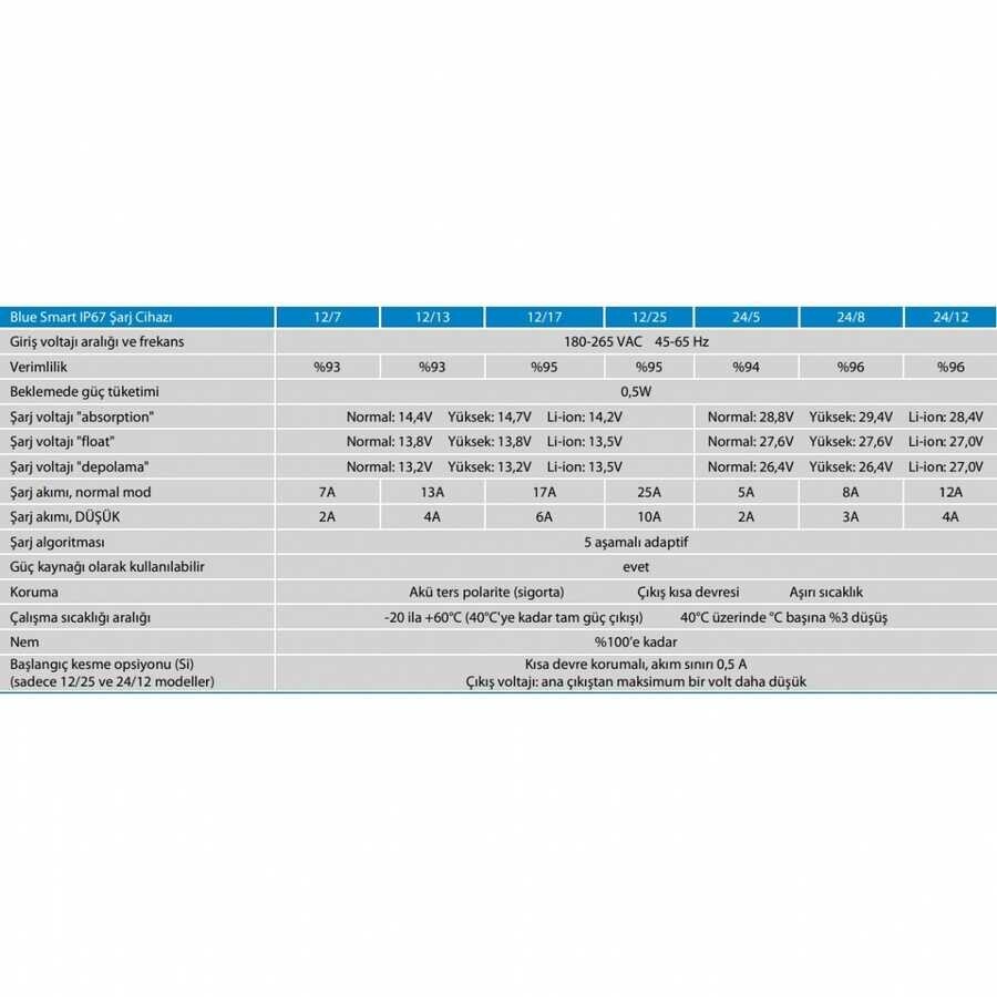 Victron Energy Blue Smart IP67 Tam Koruma Akü Şarj Cihazı