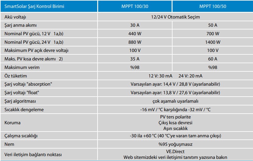 Victron SmartSolar MPPT Solar Şarj Kontrol Cihazı 100V/30A