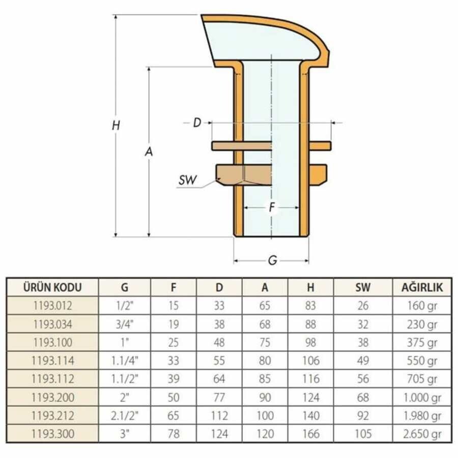 Guidi 1193 Havalandırma - Scupper