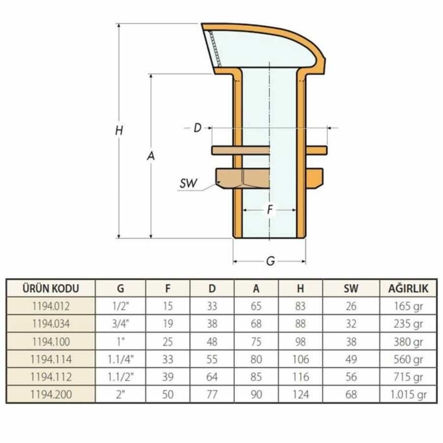 Guidi Havalandırma - Scupper, Alev Korumalı