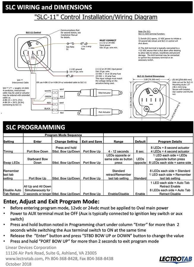 Lectrotab Flap Sistemi 13