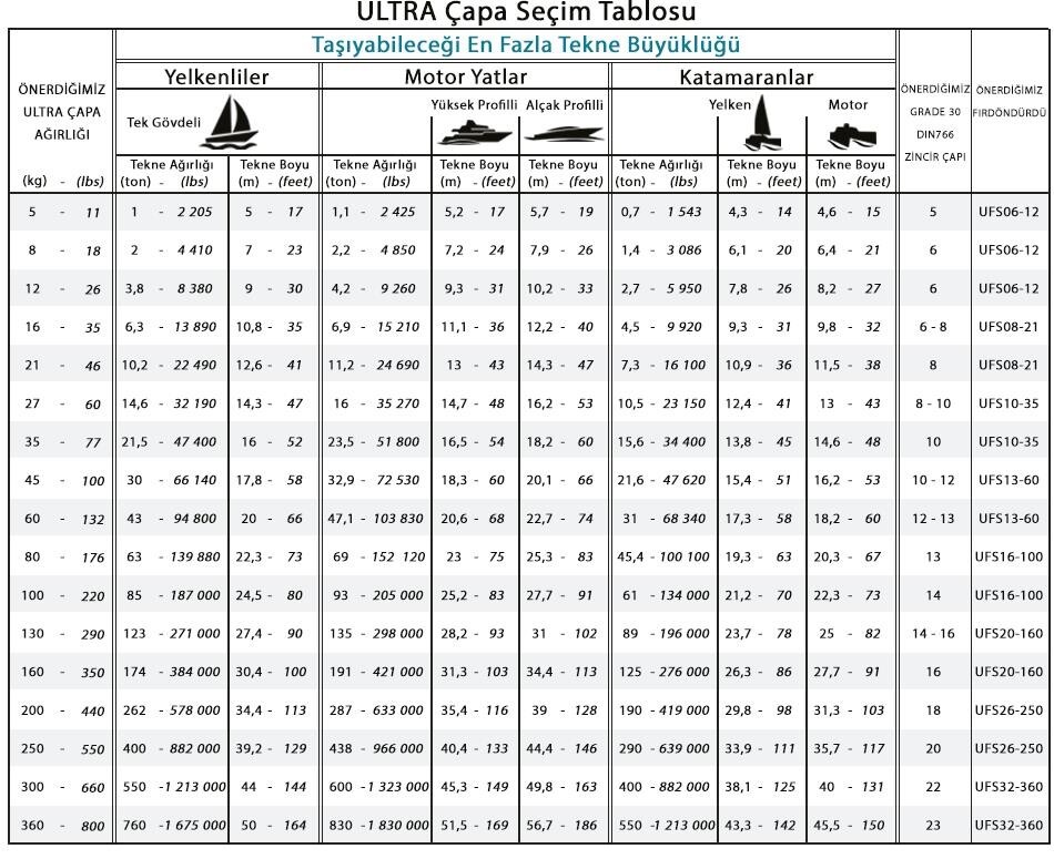 Ultra Paslanmaz Çapa 12kg