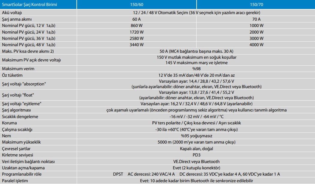 Victron SmartSolar MPPT Solar Şarj Kontrol Cihazı 150V/60A