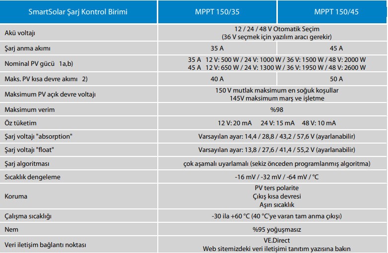 Victron SmartSolar MPPT Solar Şarj Kontrol Cihazı 150V/45A