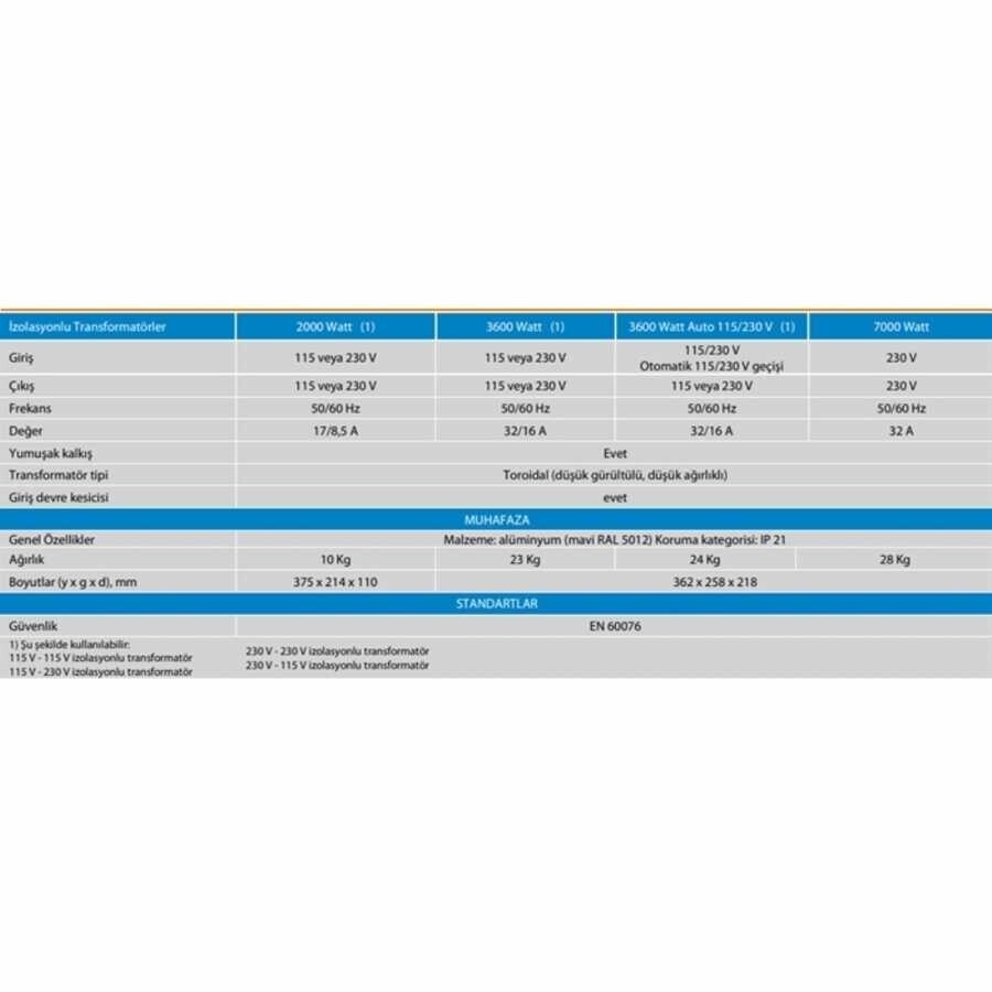 Victron Energy Galvanik Yalıtım Dönüştürücü