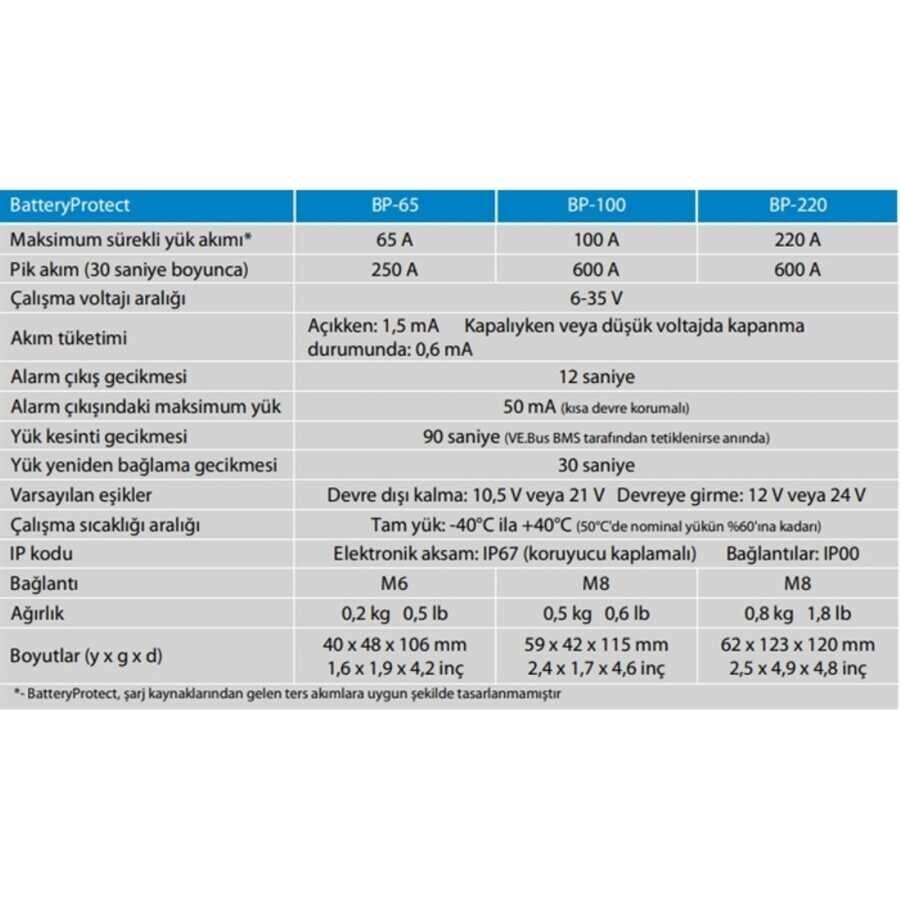 Victron Energy Battery Protect Akü Koruyucu