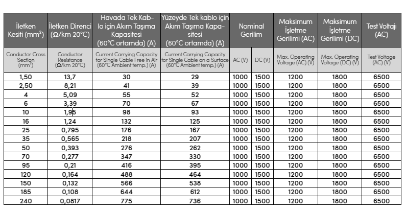 Solar Güneş Paneli Kablosu 1x6mm2