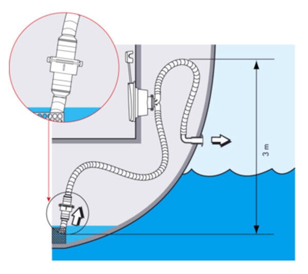 Plastimo Sintine Çekvalf 25/38mm