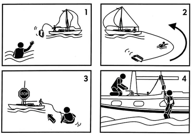 Plastimo Rescue Sling Kurtarma Ekipmanı