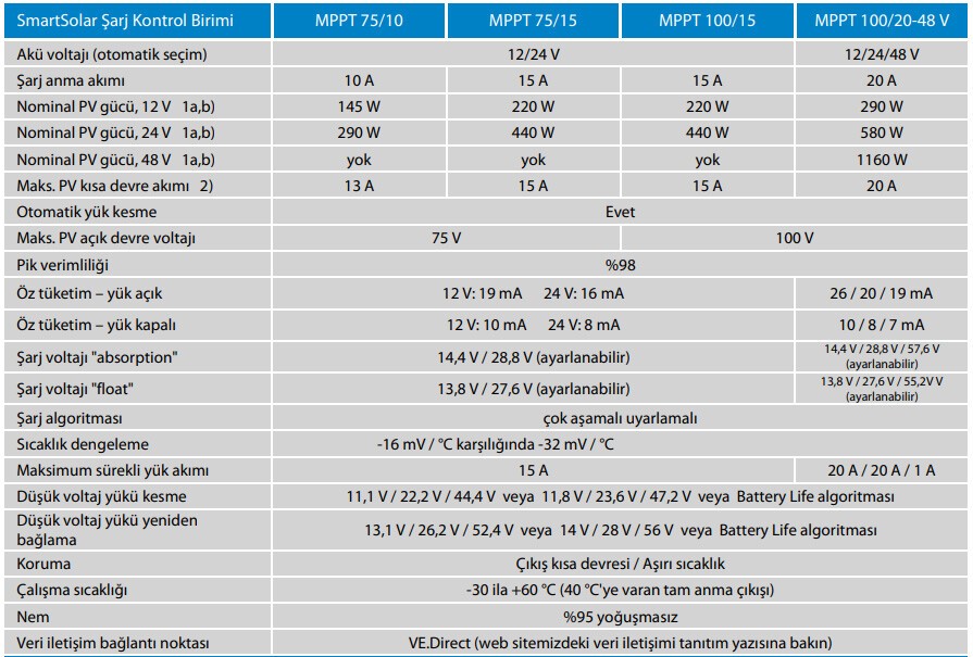 Victron SmartSolar MPPT Solar Şarj Kontrol Cihazı 75V/15A