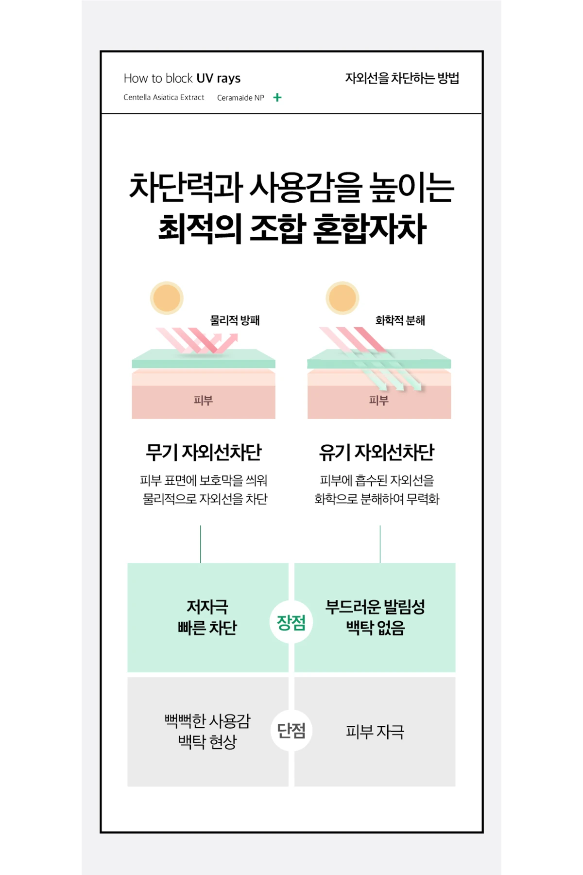 Cicamide Centella Asiatica Seramid Onarıcı Güneş Kremi SPF50 PA+++ 50 ml