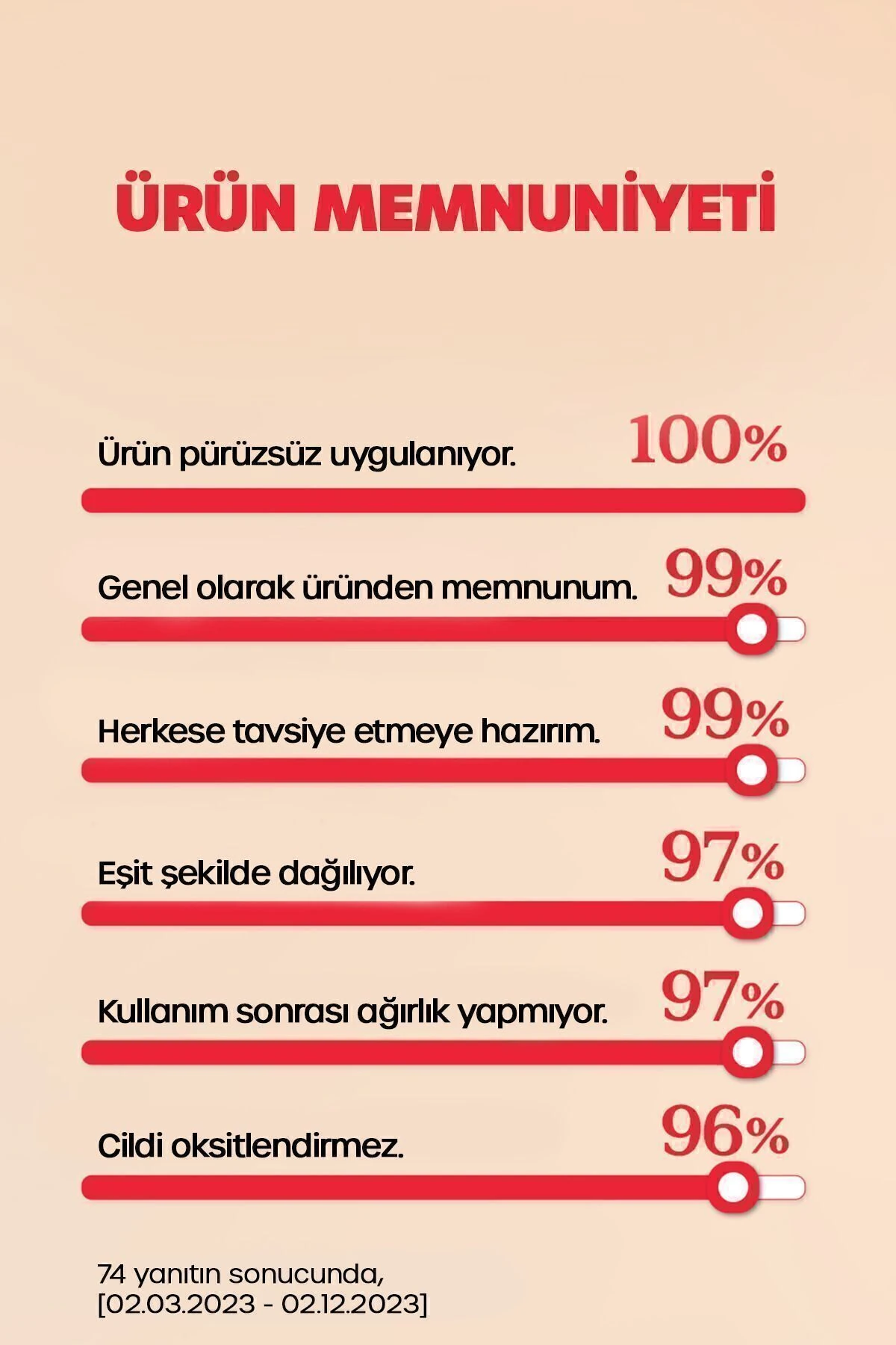 Rosy01 Eşitleyici Aydınlatıcı Tonlayıcı Güneş Kremi SPF50 PA+++ 50 ml