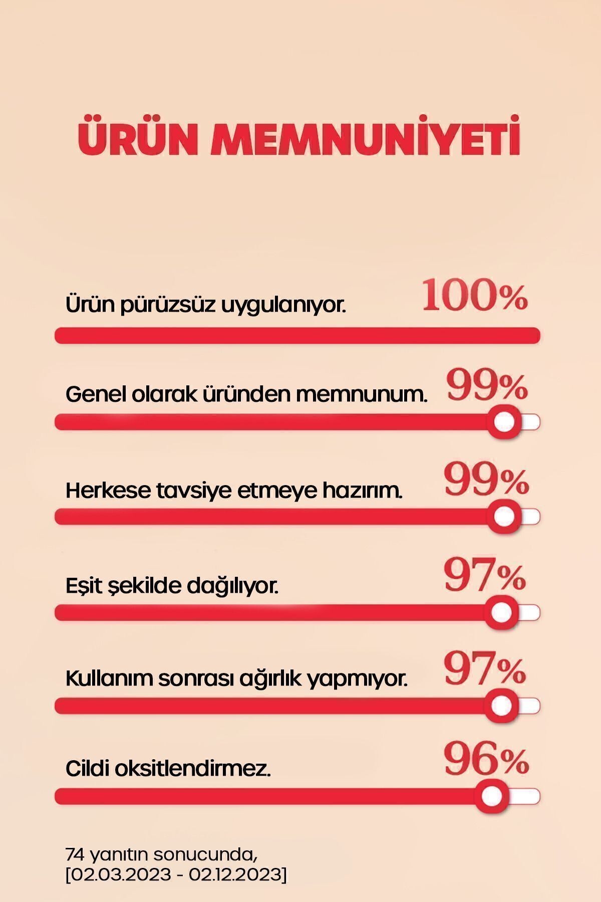 Eşitleyici Aydınlatıcı Güneş Kremi 50ml Pürüzsüz Tonlayıcı Tone Up Uv Protection Spf50 Pa
