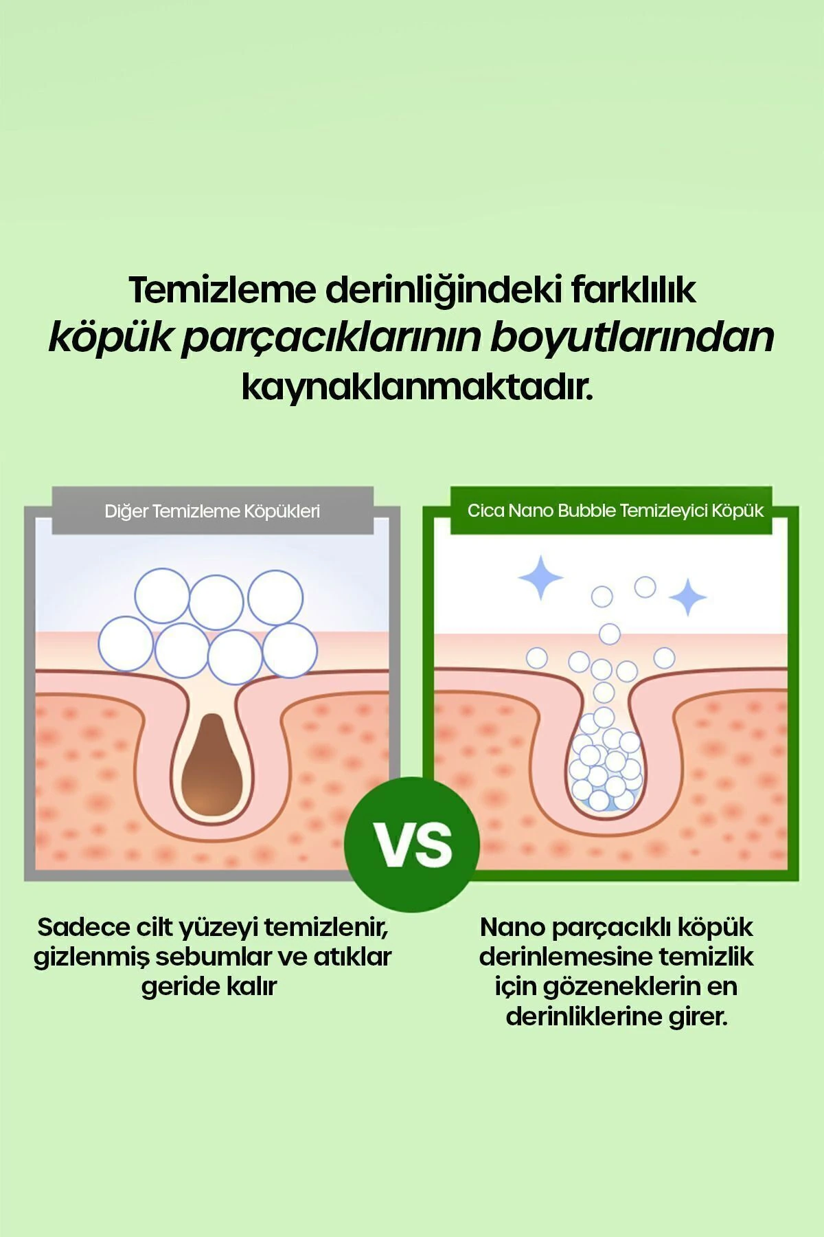 Cica Nano Kabarcık Yüz Temizleme Köpüğü – Cica Nano Bubble Cleansing Foam (200 ml)