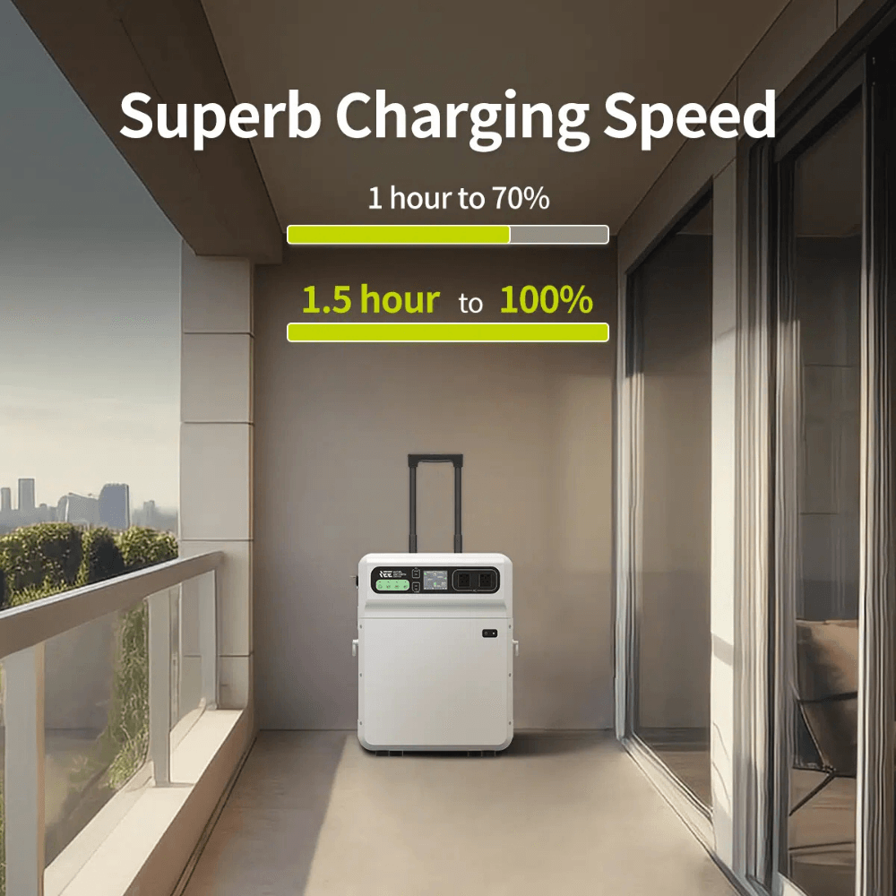 SH4000 Taşınabilir Elektrik Güç Kaynağı – 5.1 kWh Ultra Kapasite, Kablosuz Şarj, MPPT, BMS, Çoklu Koruma