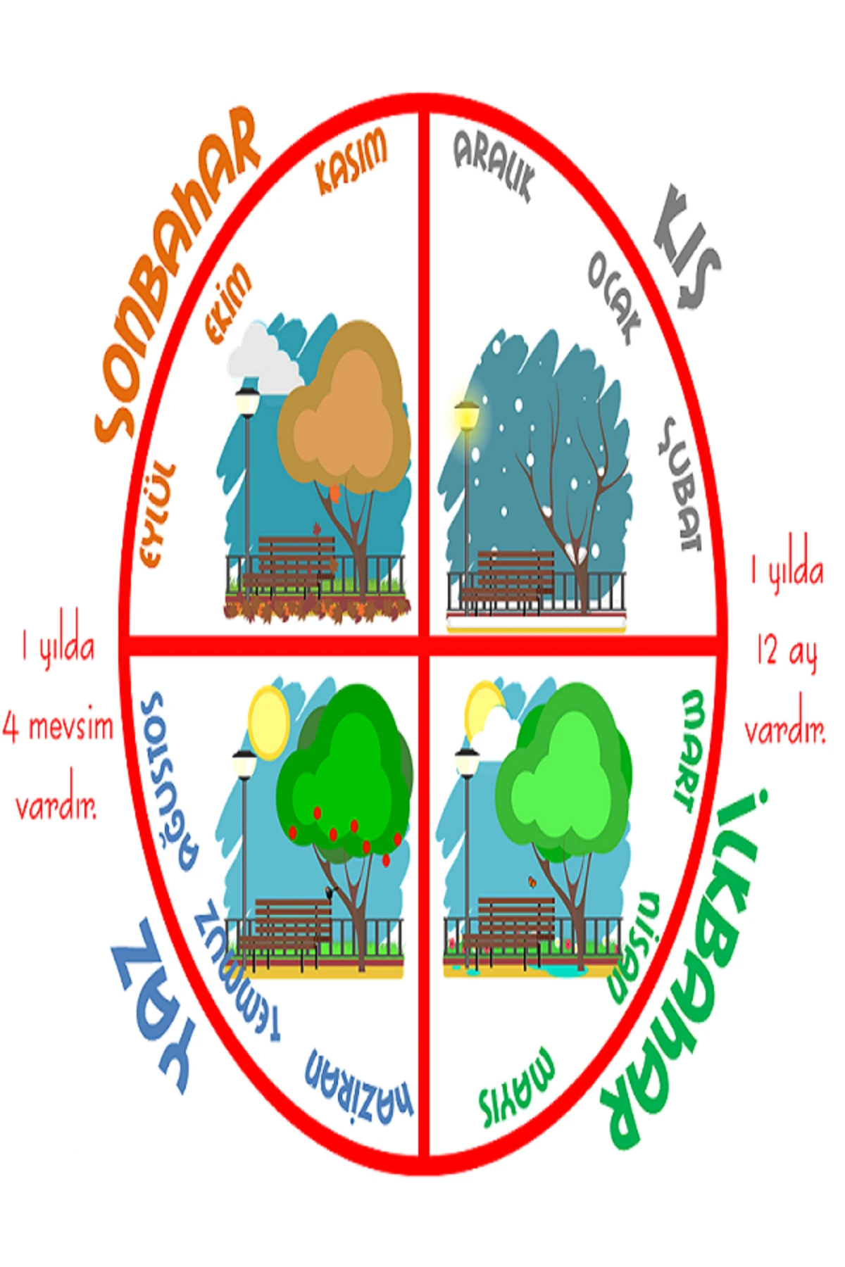 MEVSİMLERİ ÖĞRENİYORUM 4 MEVSİM 70 X 100 (VİNİL BRANDA) DİJİTAL BASKI