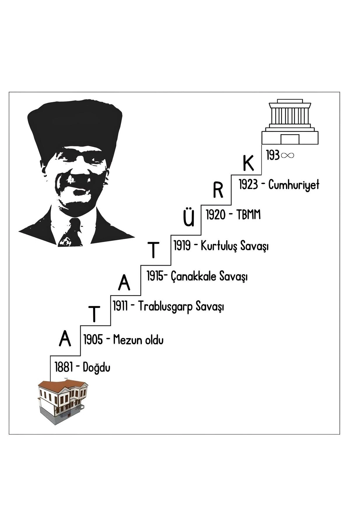 ATATÜRK KÖŞESİ TARİHLERDEN BASAMAKLAR 50 X 70 (VİNİL BRANDA) DİJİTAL BASKI