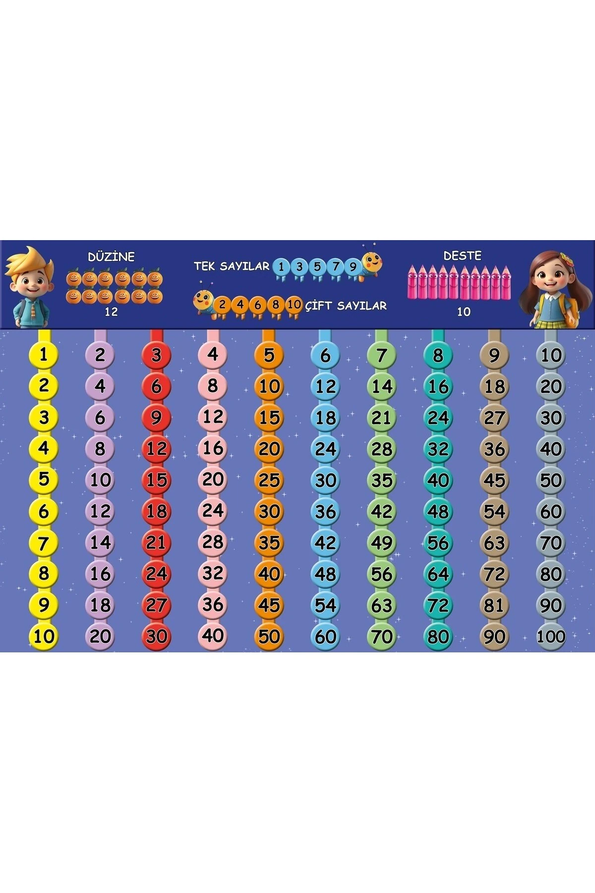 SAYILARLA ÖĞRENİYORUM 50 X 70 (VİNİL BRANDA) DİJİTAL BASKI