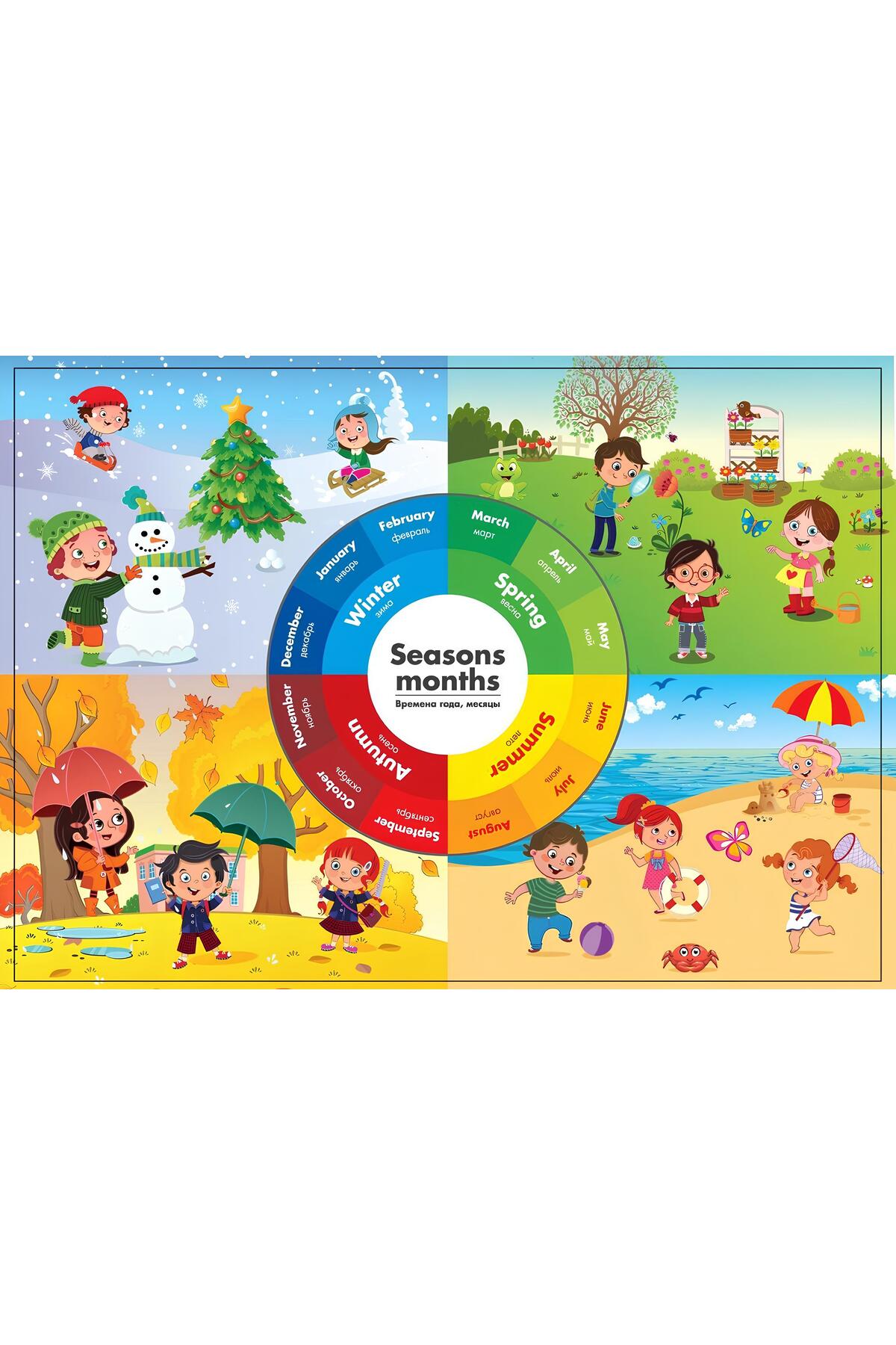 İNGİLİZCE MEVSİMLERİ ÖĞRENİYORUM 4 MEVSİM 70 X 100 (VİNİL BRANDA) DİJİTAL BASKI