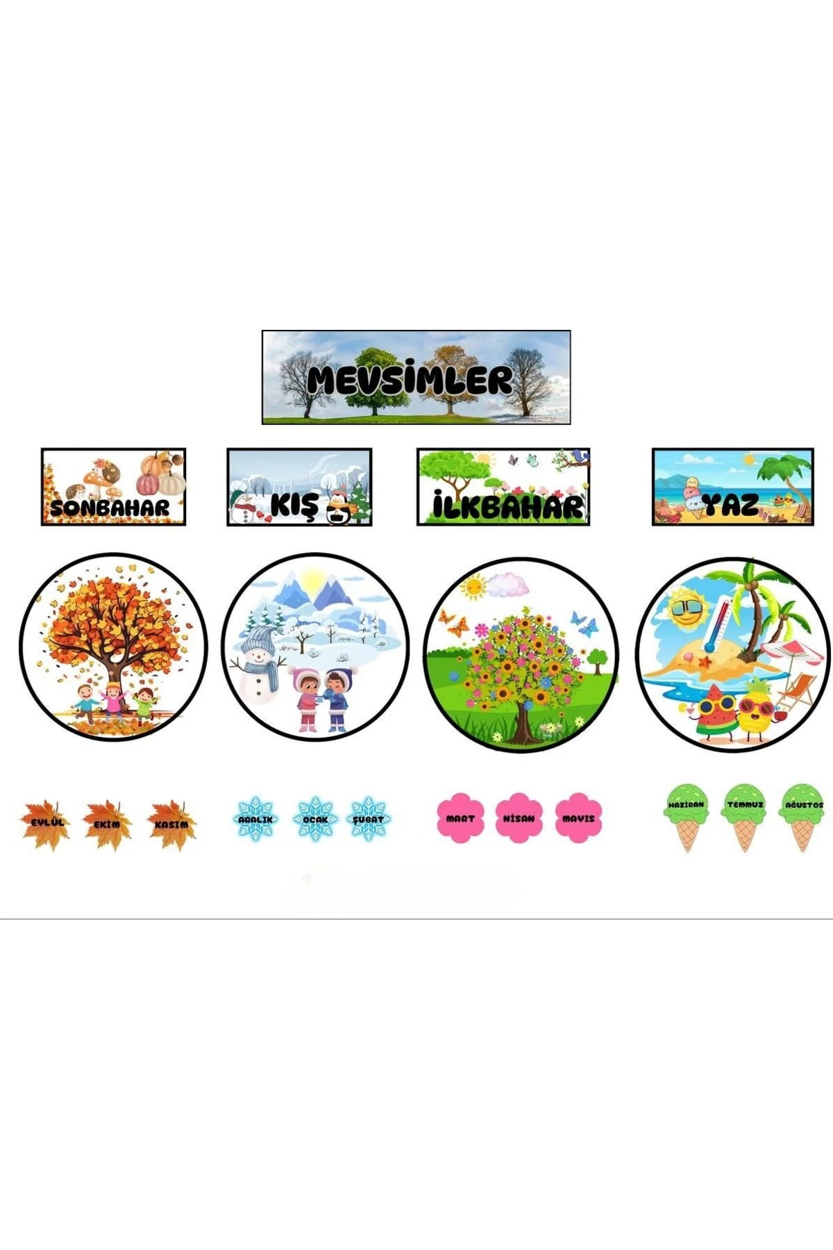 MEVSİMLERİ ÖĞRENİYORUM 4 MEVSİM 50 X 70 (VİNİL BRANDA) DİJİTAL BASKI