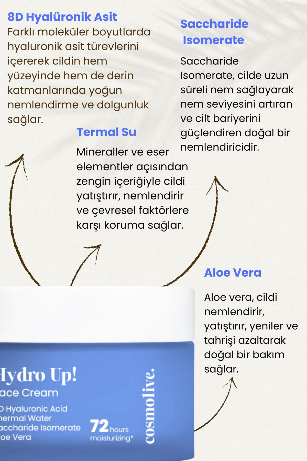 Yüz Kremi | 72 Saat Etkili Nemlendirici | 8d Hyaluronik Asit | Aloe Vera | Tüm Cilt Tipleri