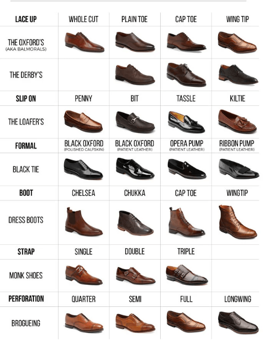 Ultimate Guide to Men's Dress Shoes: Trends, Comfort, and Style Tips ...