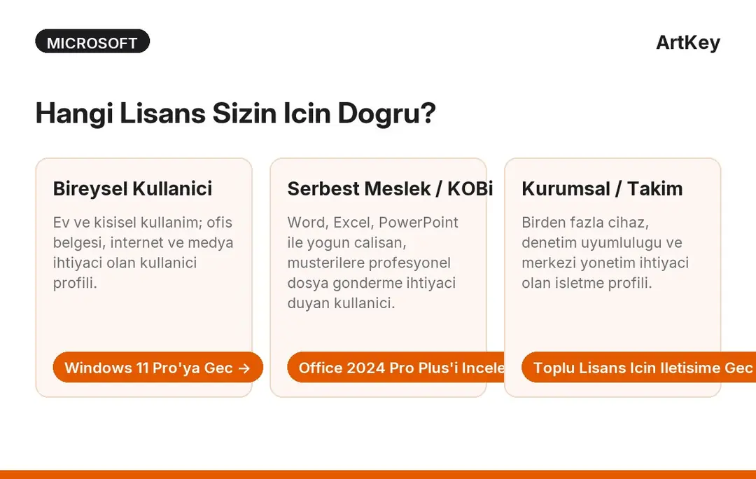 Windows lisans secim rehberi — bireysel kullanici, serbest meslek, kucuk isletme icin dogru secim