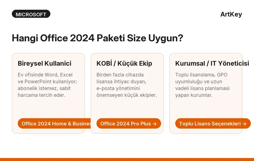 Office 2024 paket seçim rehberi — bireysel, küçük işletme ve kurumsal kullanım senaryoları karar kartları