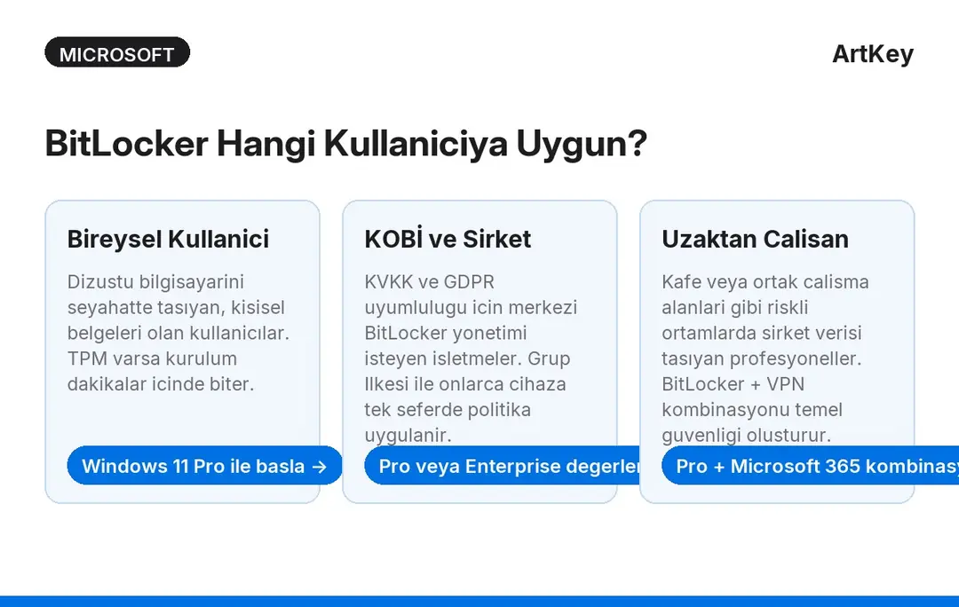 BitLocker kullanıcı profili karar rehberi: bireysel, kurumsal ve uzaktan çalışan senaryoları