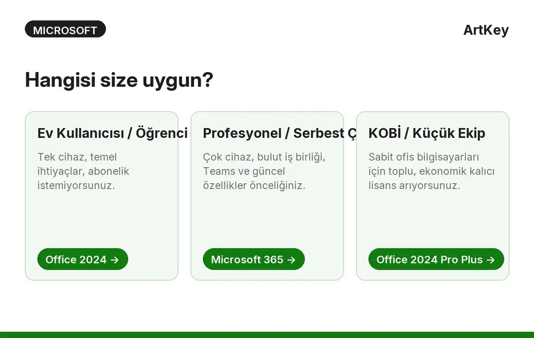 Office 2024 veya Microsoft 365 seçim rehberi — kullanım senaryosuna göre karar kartları